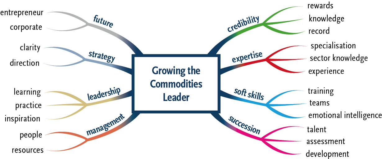 how to start a commodity trading business commodity trading leadership how to start a commodity trading business commodity trading leadership